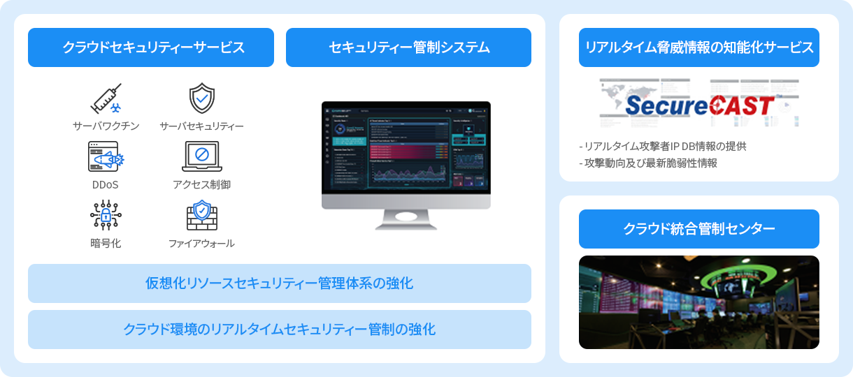 クラウドセキュリティサービス