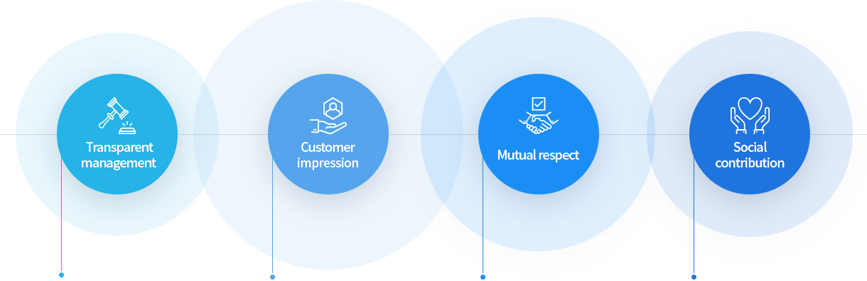 투명경영 고객감동 상호존중 사회공헌
