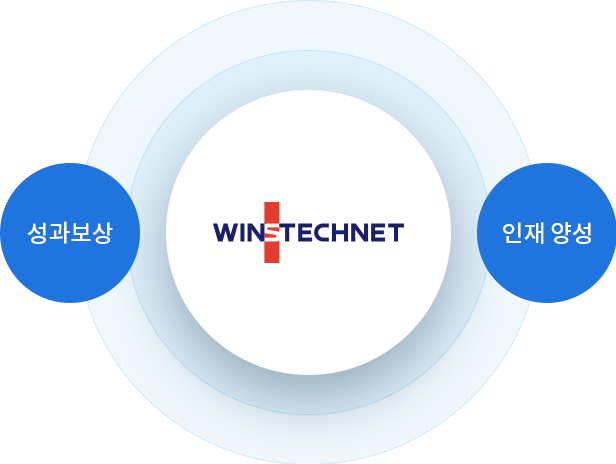 복지제도 이미지