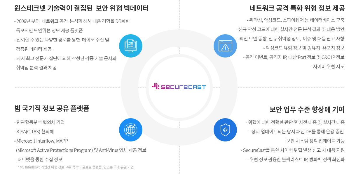 필요성 및 도입효과