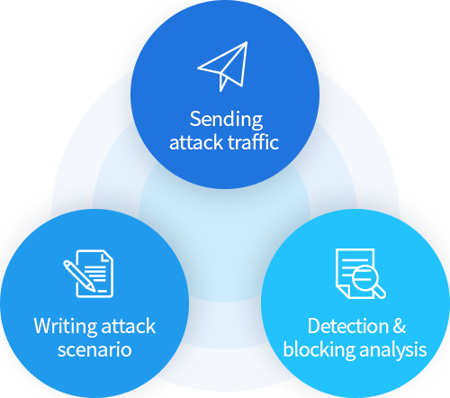 Security system hardening