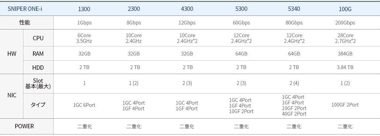 제품라인업_ONE-i_JP_221117.png