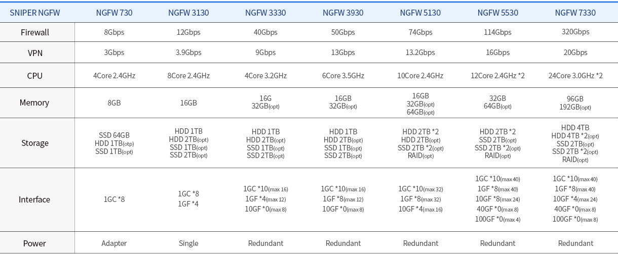 250613_영문_NGFW 라인업 수정.png