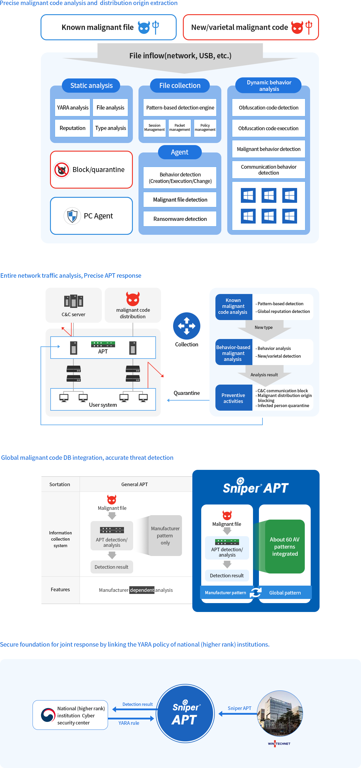 02_Products_SNIPER APT_Features.png