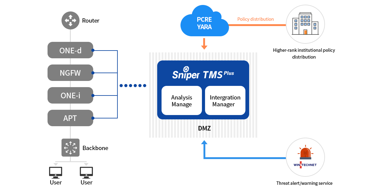 02_Products_SNIPER TMS-Plus_Diagram.png