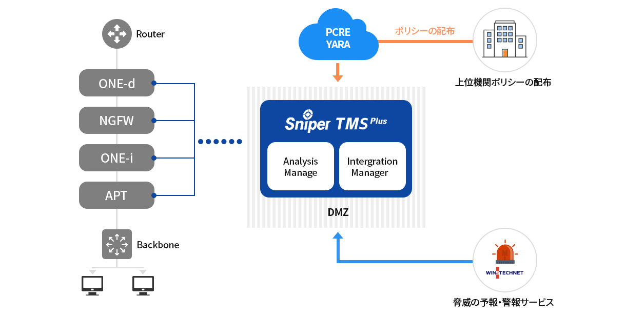 02_제품_SNIPER TMS_특장점.png